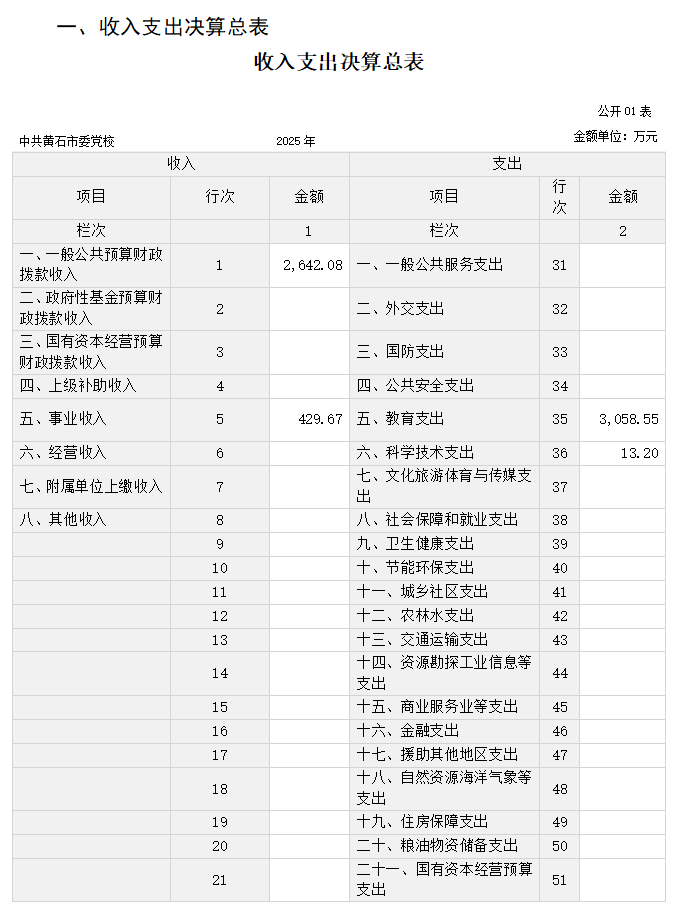 中共黄石市委党校2025年度部门决算公开(2026.9.29定稿)(1)_01.png