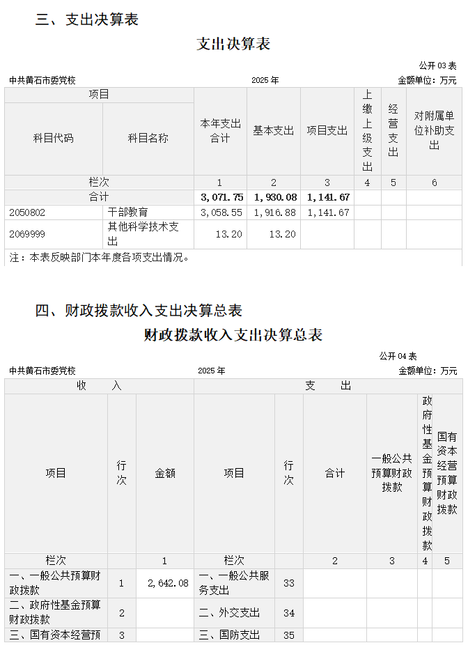 中共黄石市委党校2025年度部门决算公开(2026.9.29定稿)(1)_03.png