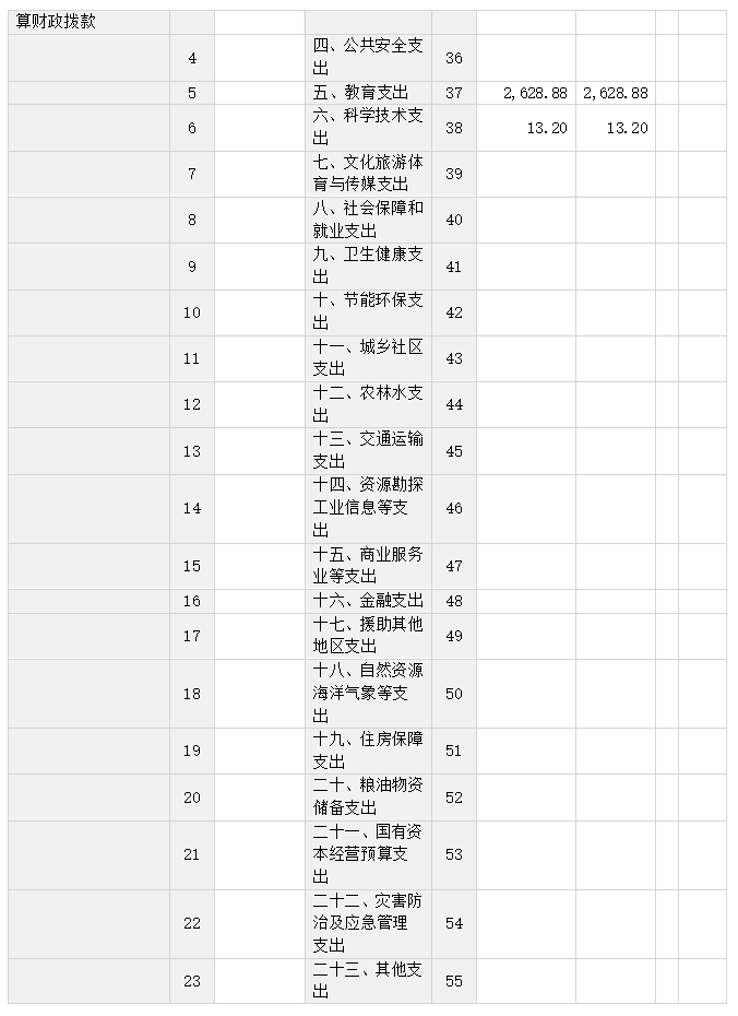 中共黄石市委党校2025年度部门决算公开(2026.9.29定稿)(1)_04.png