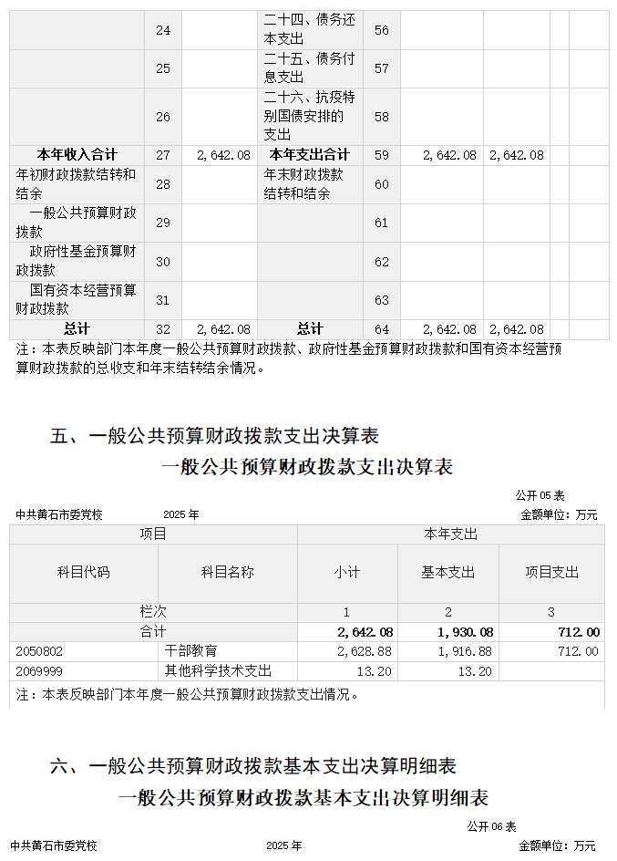 中共黄石市委党校2025年度部门决算公开(2026.9.29定稿)(1)_05.png