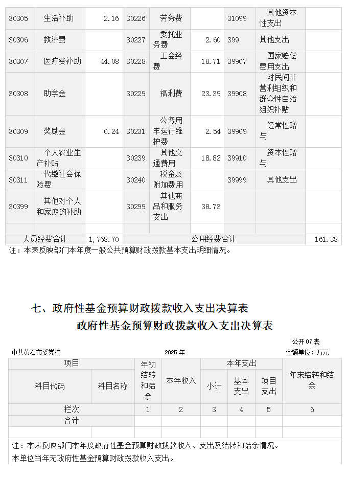 中共黄石市委党校2025年度部门决算公开(2026.9.29定稿)(1)_07.png