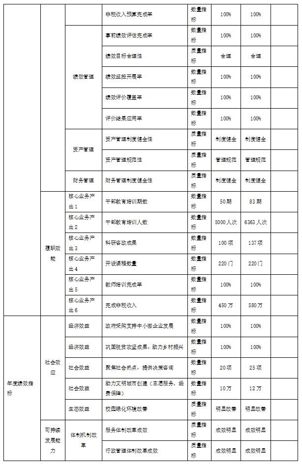 中共黄石市委党校2025年度部门决算公开(2026.9.29定稿)(1)_02.png