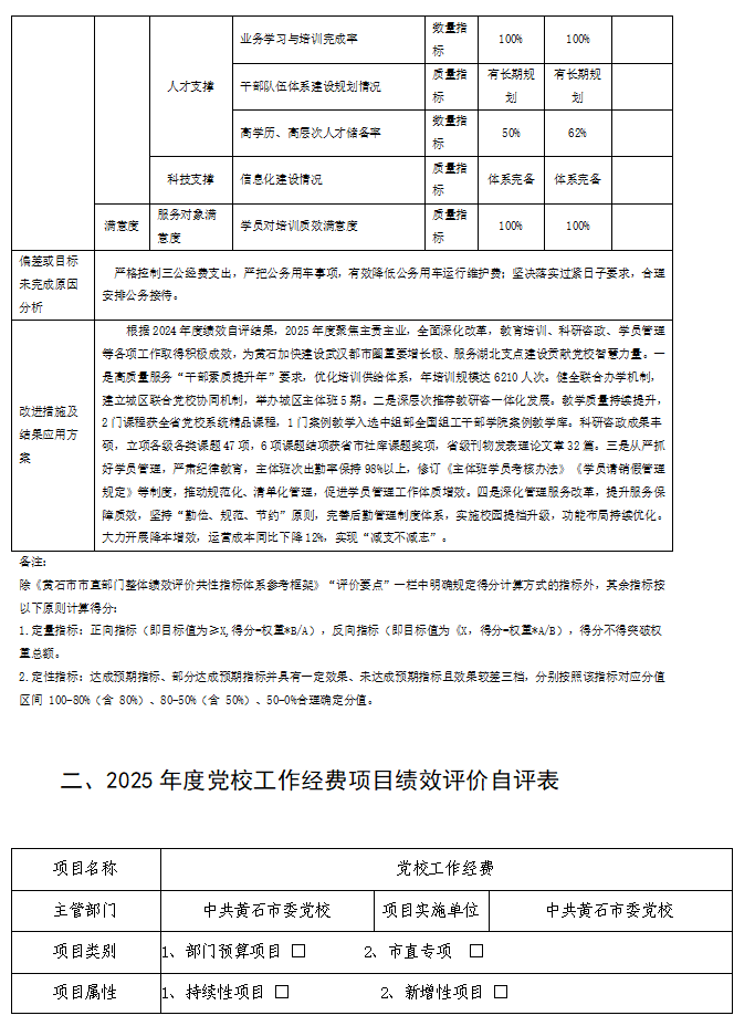 中共黄石市委党校2025年度部门决算公开(2026.9.29定稿)(1)_03.png