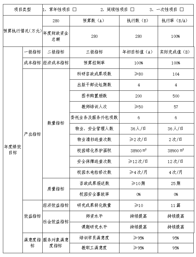 中共黄石市委党校2025年度部门决算公开(2026.9.29定稿)(1)_04.png