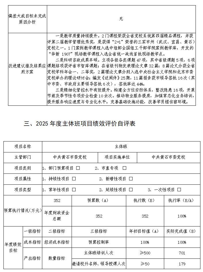 中共黄石市委党校2025年度部门决算公开(2026.9.29定稿)(1)_05.png