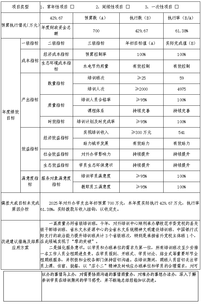 中共黄石市委党校2025年度部门决算公开(2026.9.29定稿)(1)_07.png
